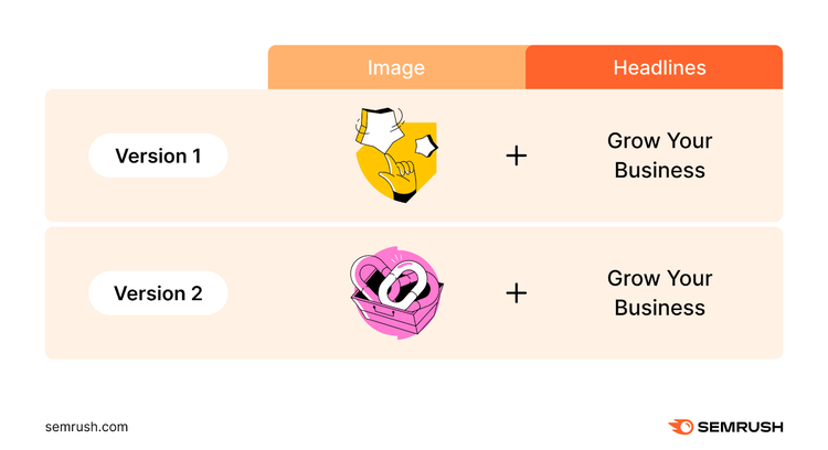 Dos versiones de una landing page con el mismo título pero una imagen de cabecera diferente