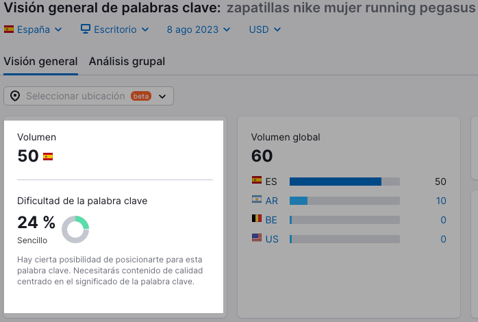 Semrush keyword overview for Nike women's running Pegasus with 24% keyword difficulty