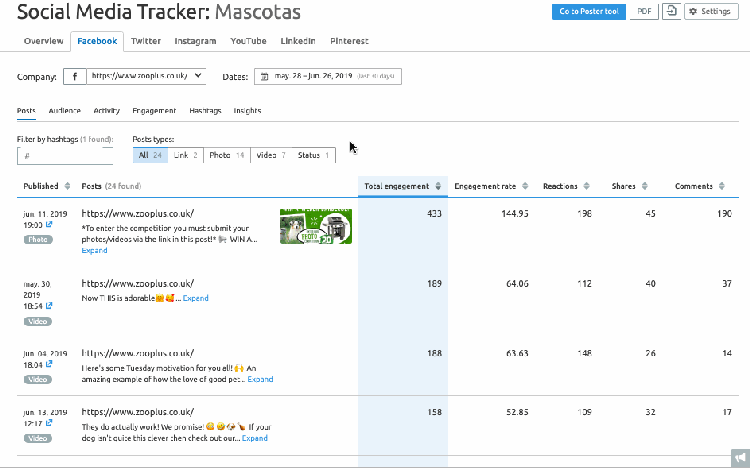 Estrategias de redes sociales competencia - Hashtag