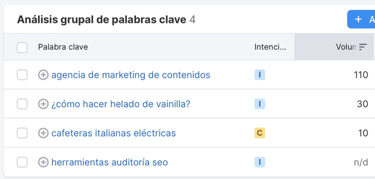 Palabras clave con un volumen de búsqueda bajo según Semrush
