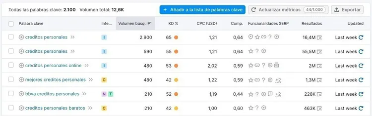 Keyword Magic Tool
