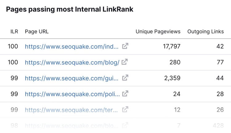 ranking de enlaces internos