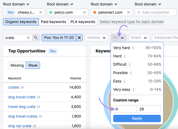 filtrar utilizando la columna "KD %".