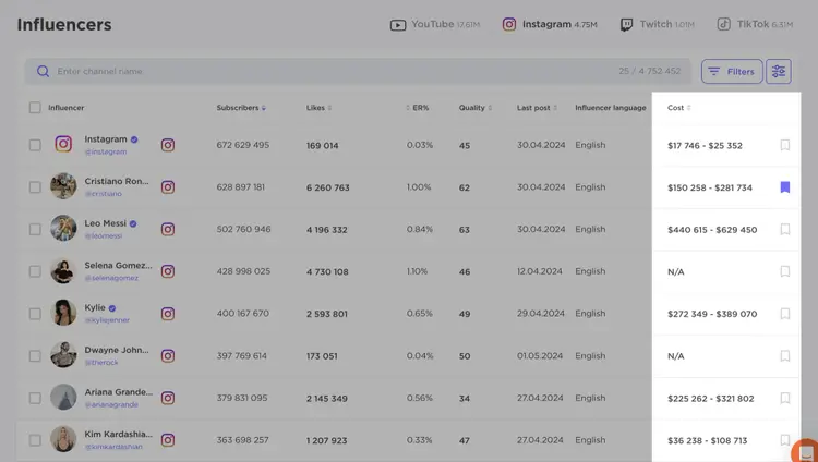 Análisis influencers herramienta tasas influencer