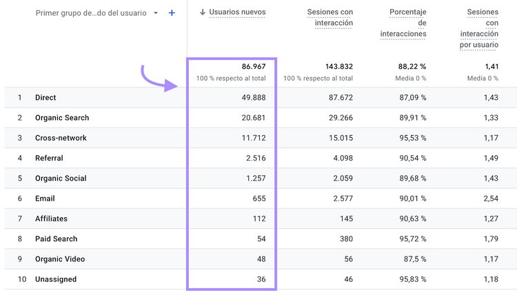 Google Analytics utiliza cookies para ayudar a rastrear la cantidad de personas únicas que visitan tu web