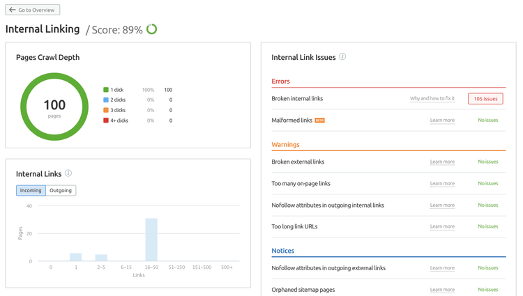 Site Audit Internal Linking Score 89% con análisis