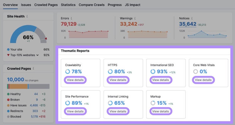 Los widgets de Rastreabilidad, HTTPS, SEO Internacional, Core Web Vitals, Rendimiento del Sitio, Enlaces Internos y Marcado se destacan en la sección "Informes Temáticos".