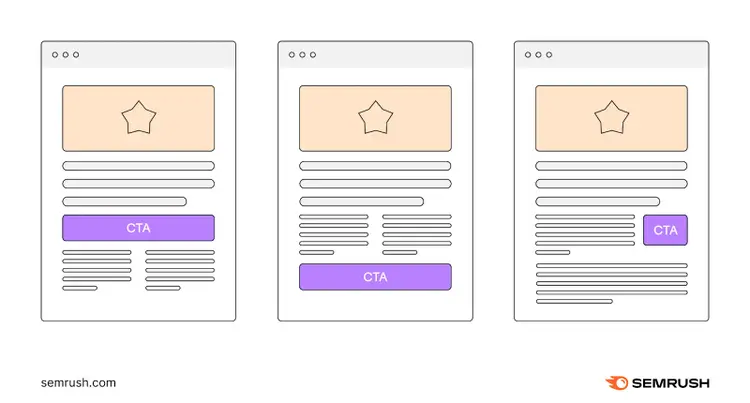 Un visual que muestra diferentes ubicaciones de CTA en la página
