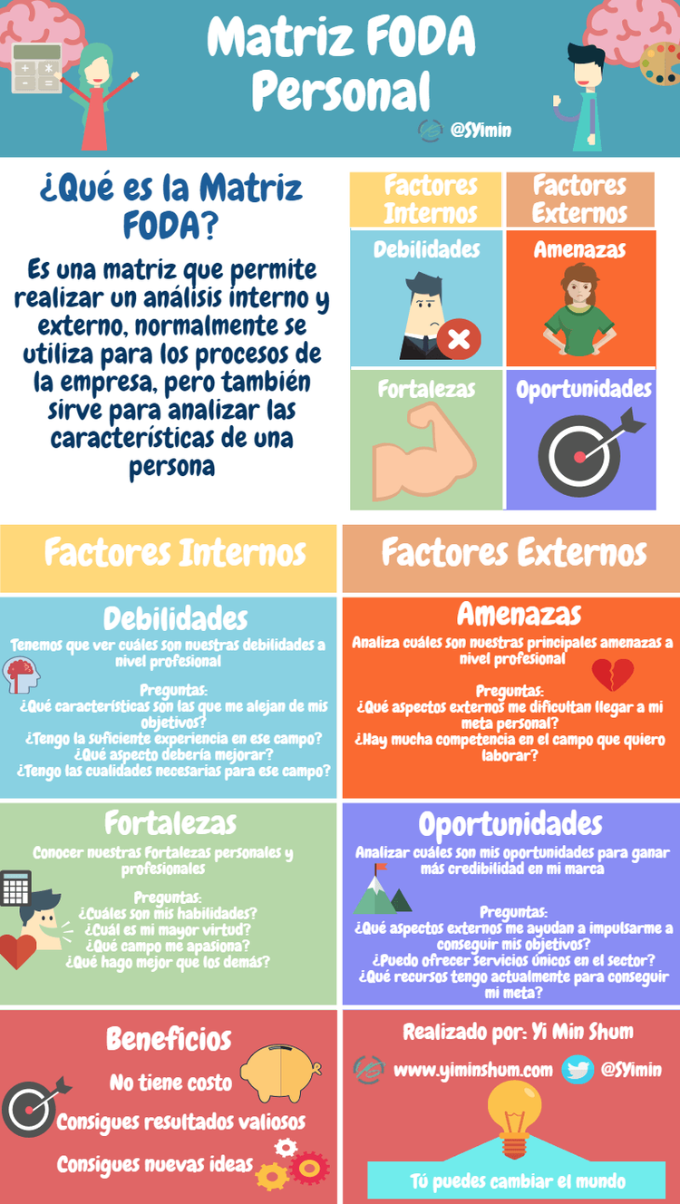 Matriz DAFO personal