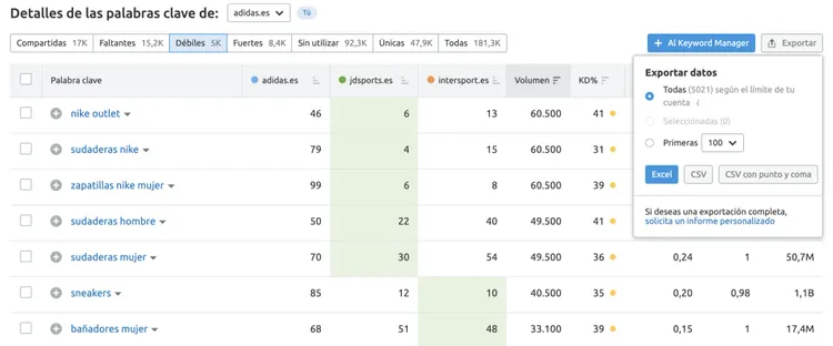 Detalles de palabras clave: tabla con datos de competencia y volumen de búsqueda