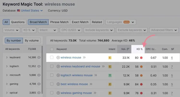 ratón inalámbrico palabra clave KD %