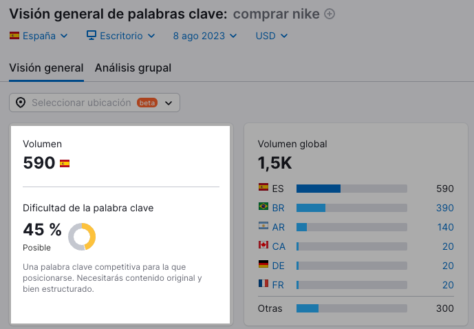 Semrush keyword overview for 'comprar nike' showing 45% keyword difficulty