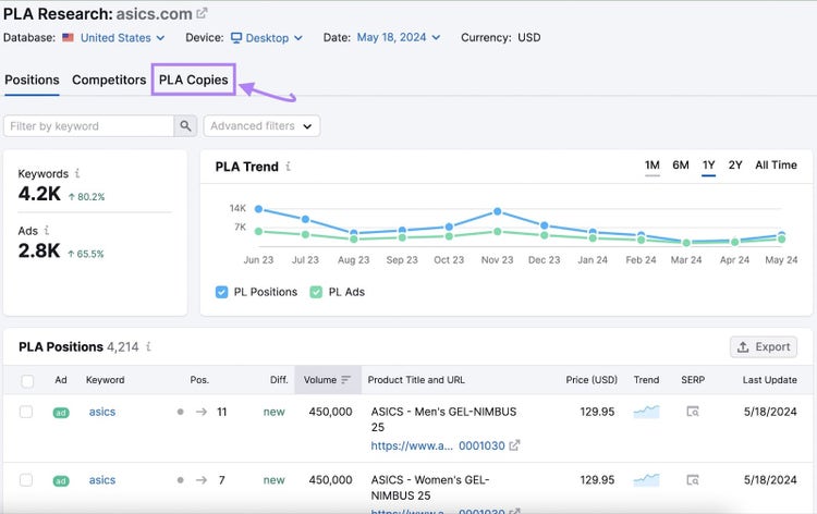 Informe de posiciones de la herramienta de investigación PLA de Semrush para asics.com con la pestaña de copias PLA resaltada