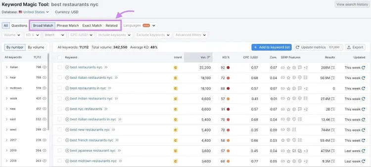 Tipos de concordancia de palabras clave destacadas en Keyword Magic Tool