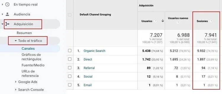 filtrar las sesiones en Adquisición - Google Analytics