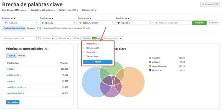 Semrush Brecha de palabras clave filtro intención análisis