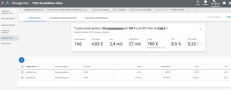 Qué es un keyword research - Previsiones del planificador de Google