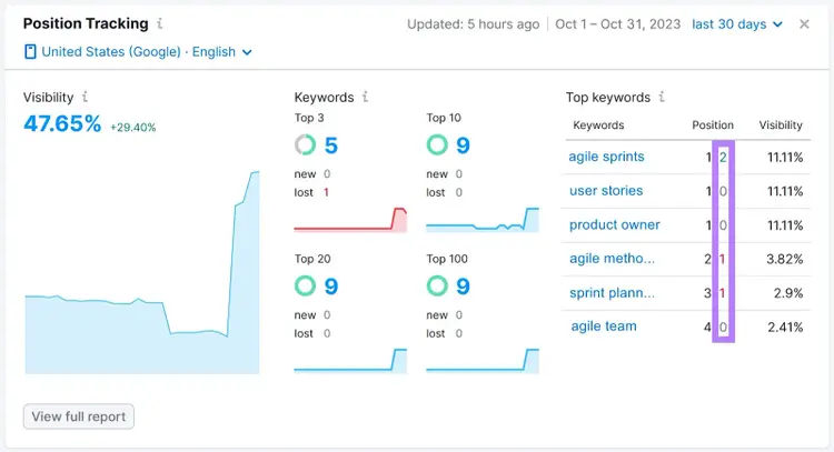Columna "Posición" resaltada en el widget "Seguimiento de posición" en el Panel SEO