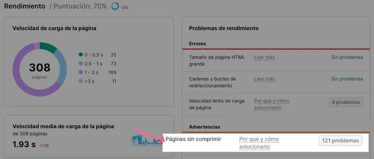 Problemas rendimiento Semrush con Páginas sin comprimir destacado en recuadro