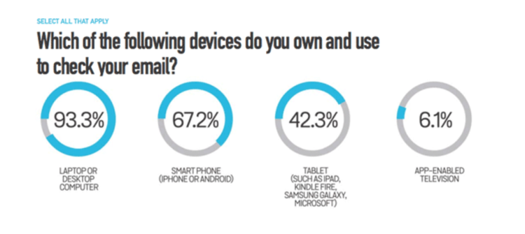 Tasa de apertura en email marketing - BlueHornet