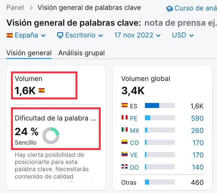 Keyword Overview for 'nota de prensa ejemplo' showing KD 24%, volume 1.6K