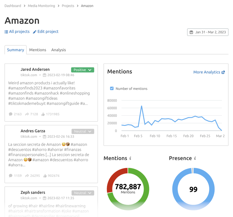 Informe de menciones de la marca Amazon en TikTok