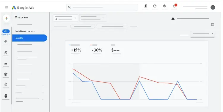 Panel de información de Google Ads