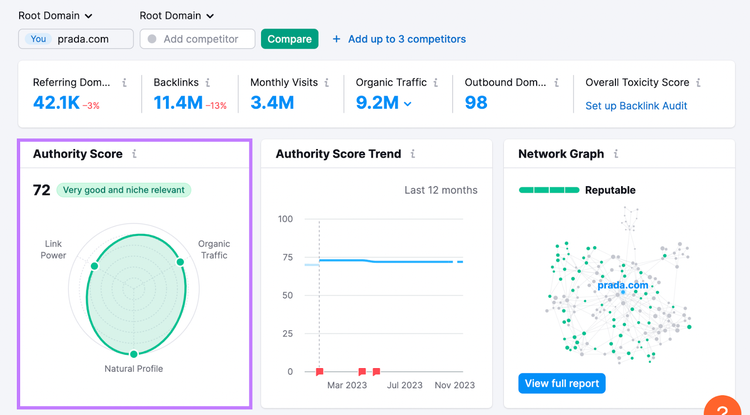 Widget "Puntuación de Autoridad" en la herramienta Backlinks