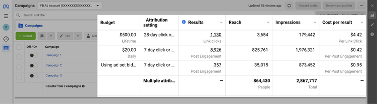 un ejemplo de las métricas de los anuncios de Facebook