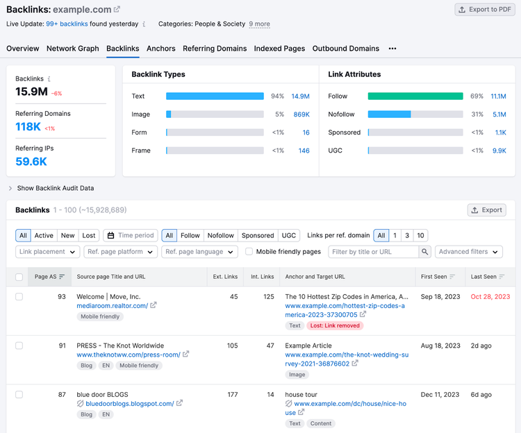 Informe de backlinks en la herramienta Análisis de backlinks, que muestra una lista de backlinks, tipos de backlinks, atributos de enlaces y otros datos
