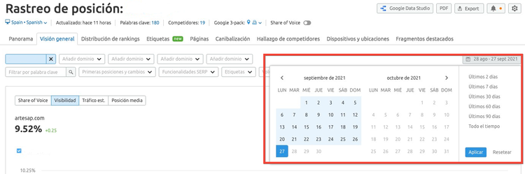 Vista calendario rastreo posición mostrando cambios ranking