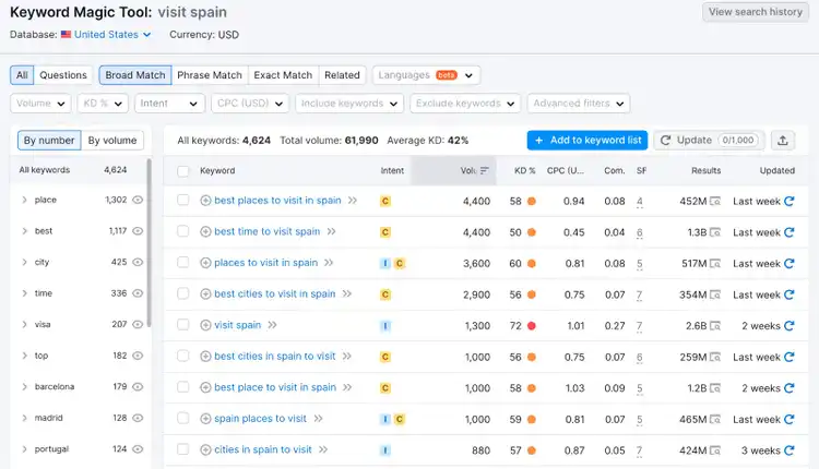 Resultados de la Herramienta Mágica de Palabras Clave para "juegos de casino"