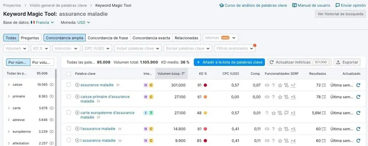 Keyword Magic Tool resultados assurance maladie mostrando análisis competencia frase y coincidencias