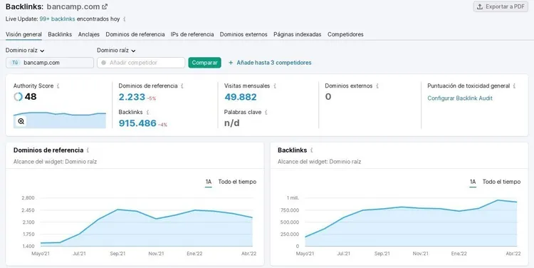 Perfil backlinks bancampo.com autoridad 48 y 2.233 dominios referencia