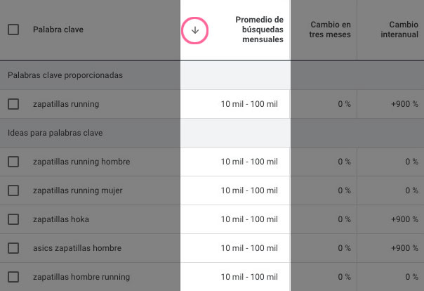 Keyword Planner results table with sort arrow on monthly searches column