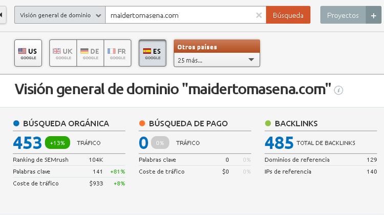 Visión general dominio Semrush búsqueda orgánica