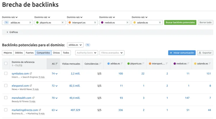 Brecha de backlinks: tabla con dominios y oportunidades de backlinks potenciales