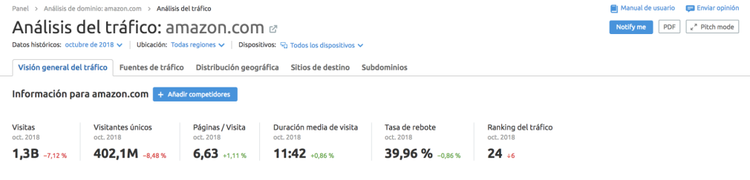 Leads de calidad - Análisis del tráfico