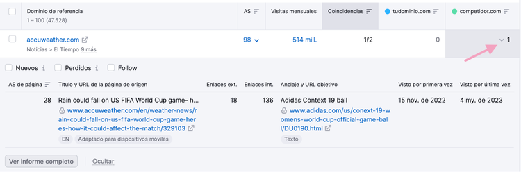 Información detallada sobre un backlink en Brecha de backlinks de Semrush
