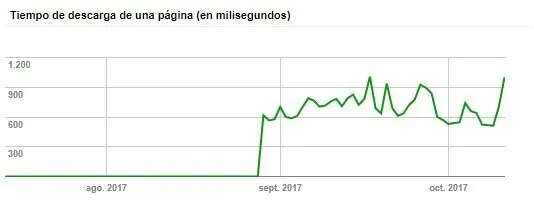 descarga-paginas