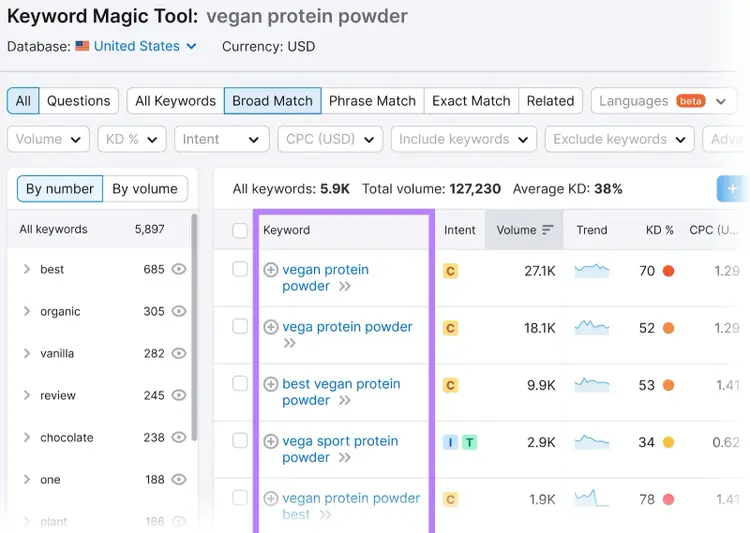 Resultados de la herramienta mágica de palabras clave para "proteína vegana en polvo"