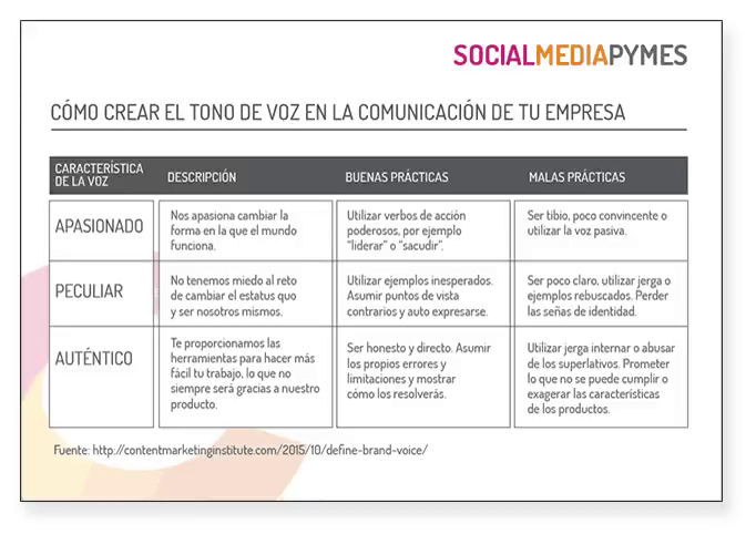 Guía de estilo para marcas - El tono de voz