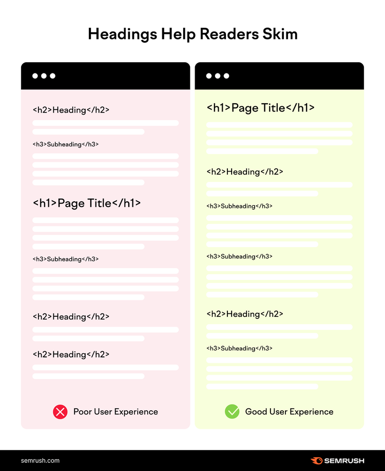 Utiliza una etiqueta H1 para el título de la página, etiquetas H2 para los subtítulos y etiquetas H3 para los subtítulos dentro de los subapartados.