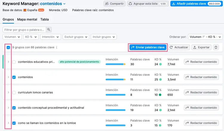 Semrush Keyword Manager contenidos 9 grupos variantes métricas