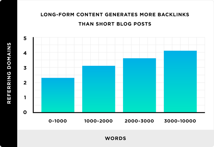 long form study data