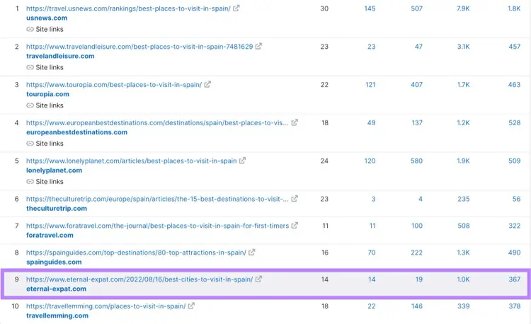 Resultado número 9 de "eternañ-expat.com" destacado