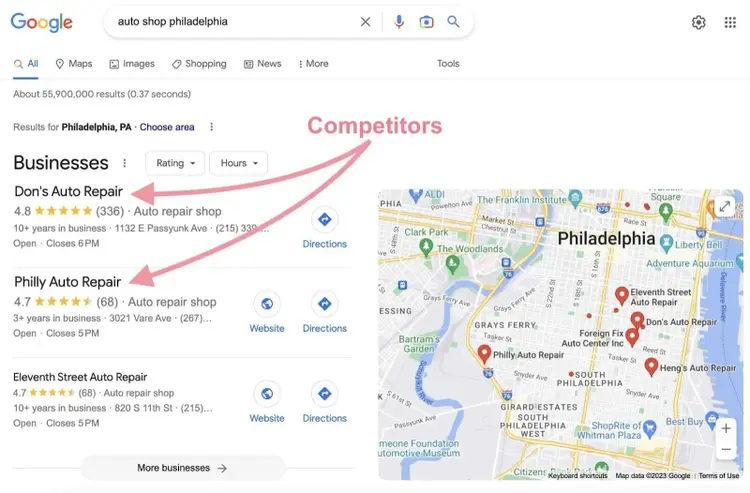 competidores destacados