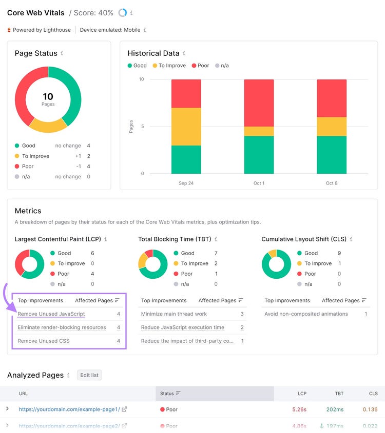 Informe Core Web Vitals de Site Audit con la sección "Top improvements" resaltada.