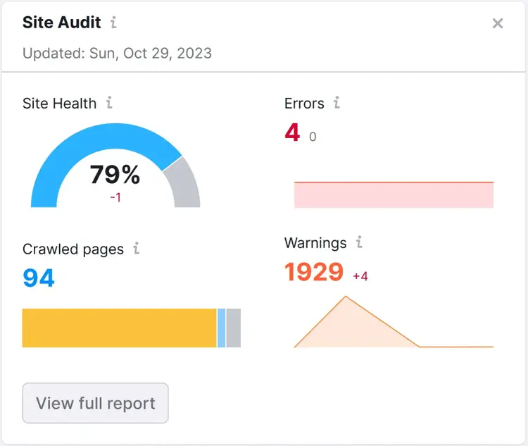 Widget "Auditoría del sitio" en el Panel SEO