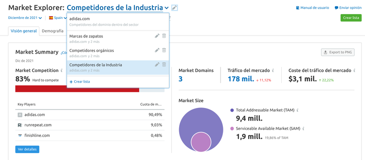 Semrush Market Explorer competencia industria 83% dominios 3 tráfico 178 mil